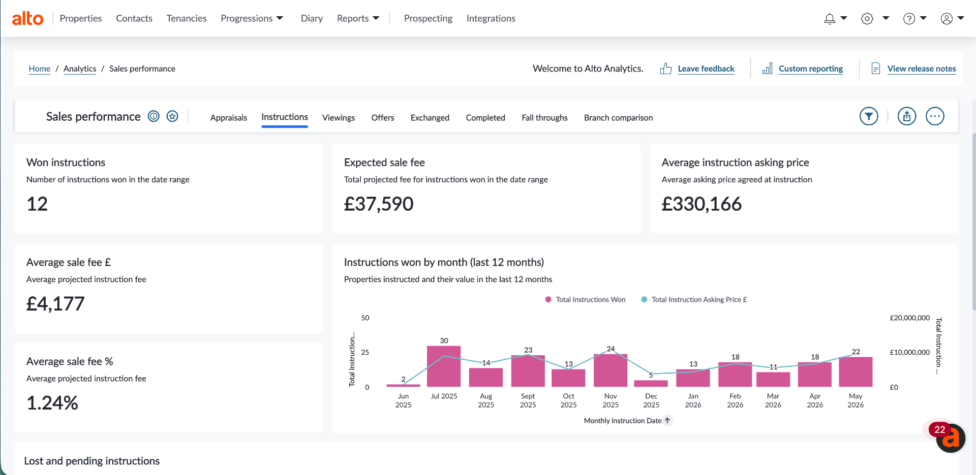 Embedded Analytics